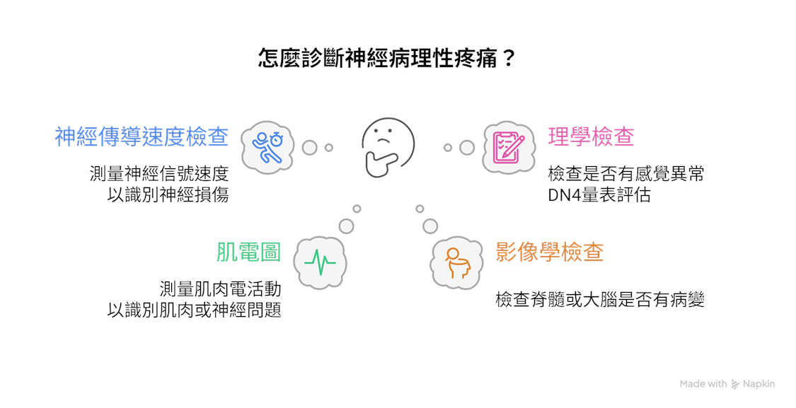 診斷神經病理性疼痛需要做哪些檢查